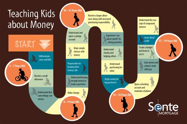 teaching-kids-about-money_teaching-kids-about-money_fs