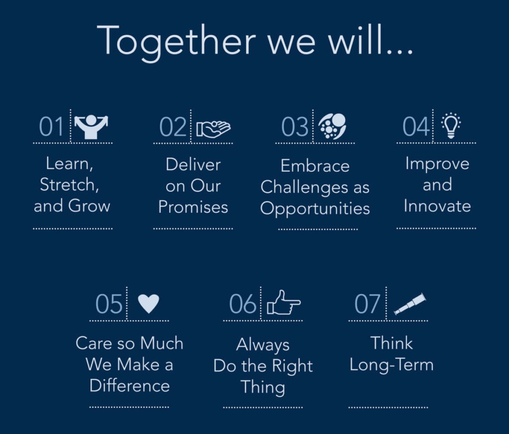 Icons representing core values