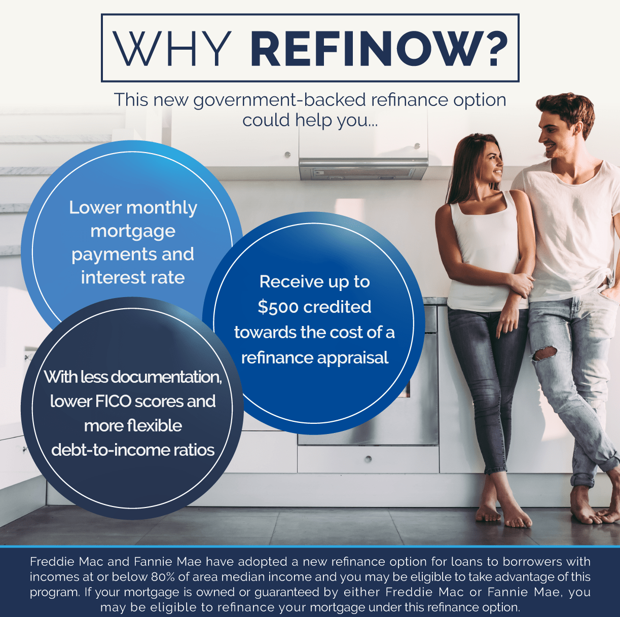 Visual representation of Refinancing options